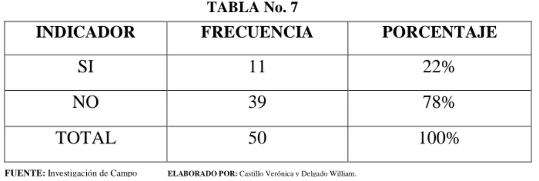 TABLA No. 7 