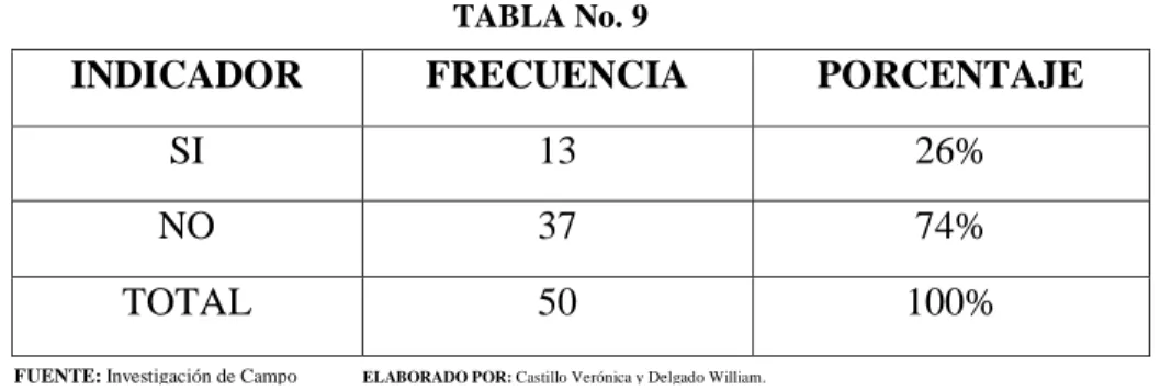 TABLA No. 9 