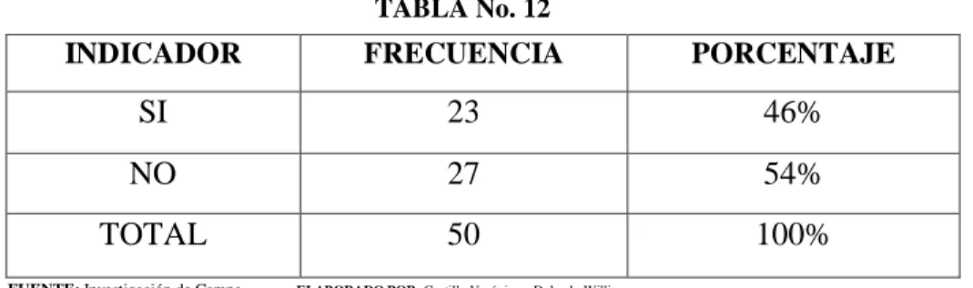 TABLA No. 12 