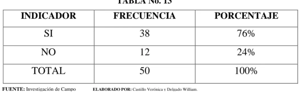 TABLA No. 13 
