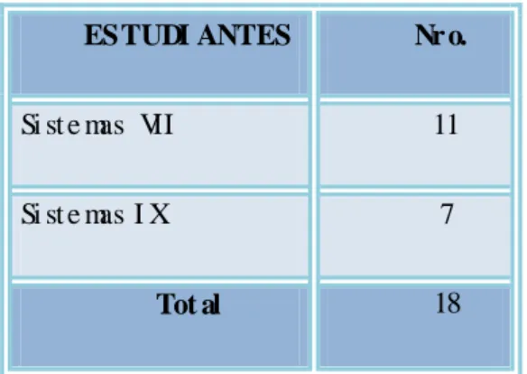 Tabl a  Nº  01:  Pobl aci ón 