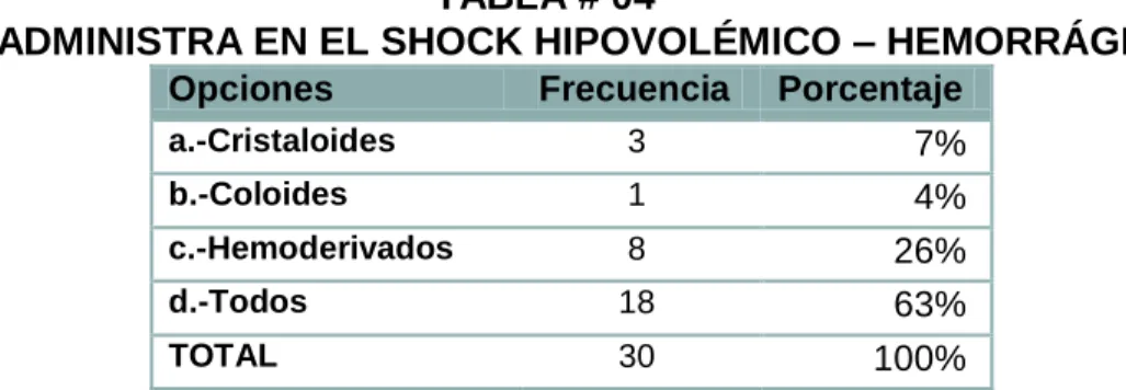 GRÁFICO  # 04 