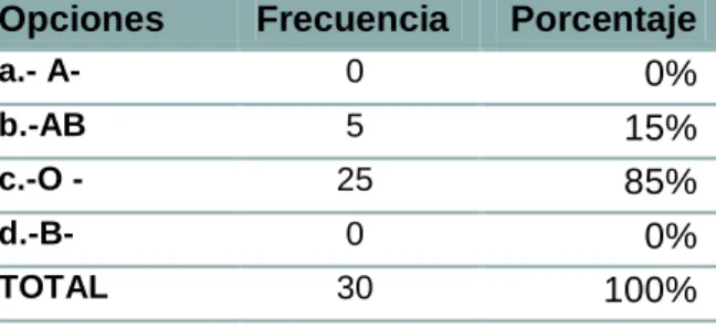 GRÁFICO  # 08 