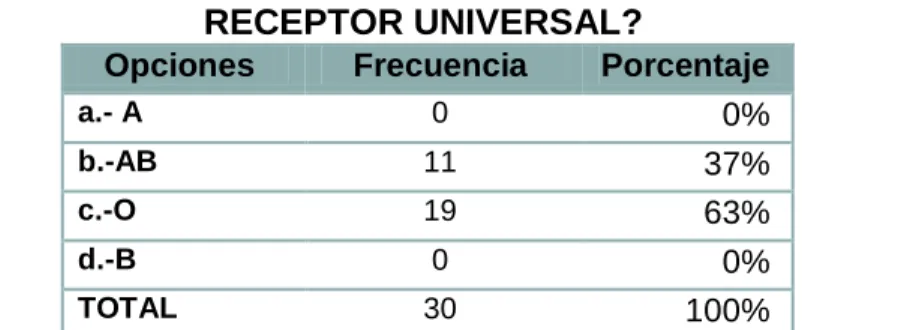 GRÁFICO  # 09 