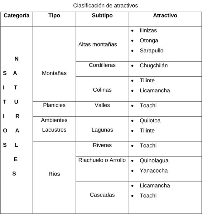 Tabla No. 08 