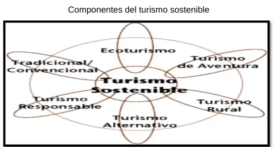 Gráfico No. 02 