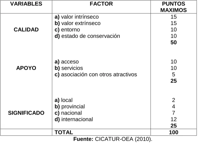Tabla No. 02 