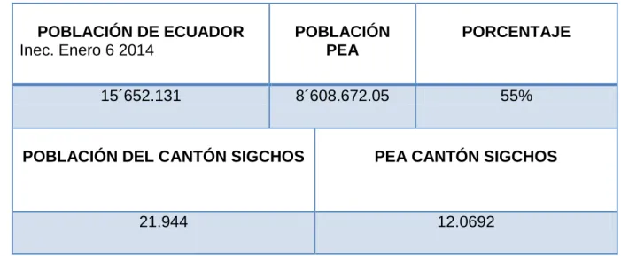 Tabla No. 06 