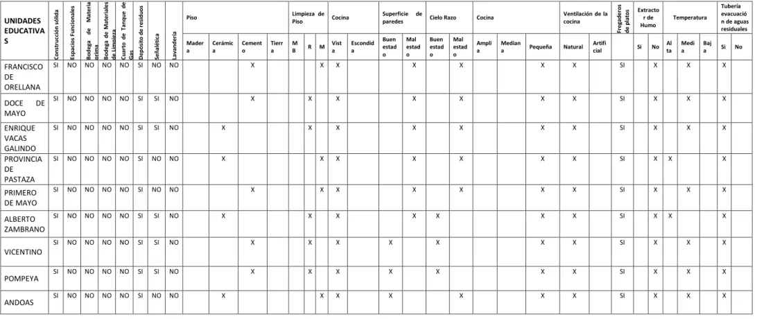 Tabla 10 Ficha de infraestructura 