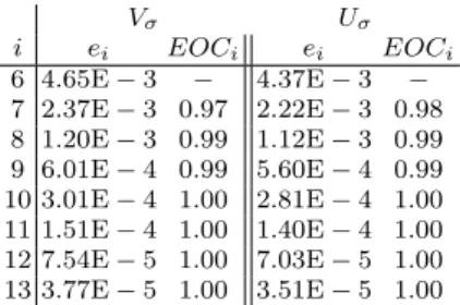 Table 1 Results for h i = τ i = 2 −i . Left, continuous piecewise linear functions in space