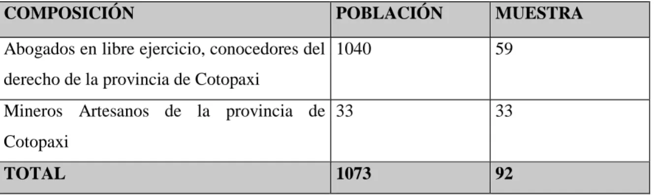 Tabla 1: Población y Muestra 