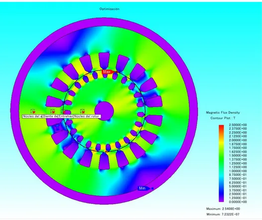 Figura 27: Distribución de la densidad de flujo magnético en el motor optimizado. (Fuente:  Elaboración propia mediante JMAG) 