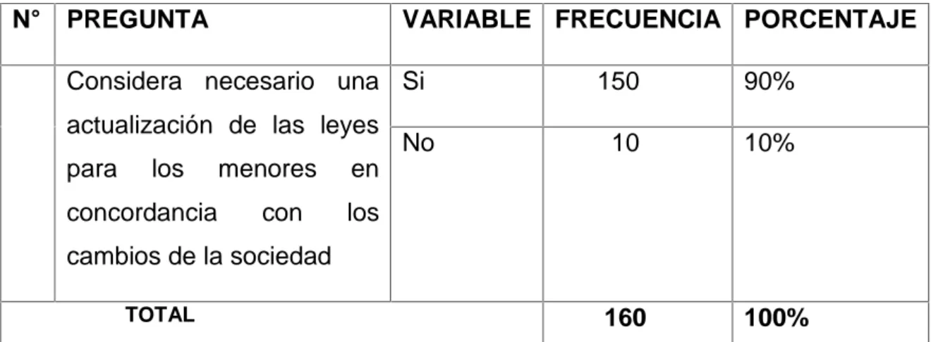 TABLA 8 Reformas a la ley