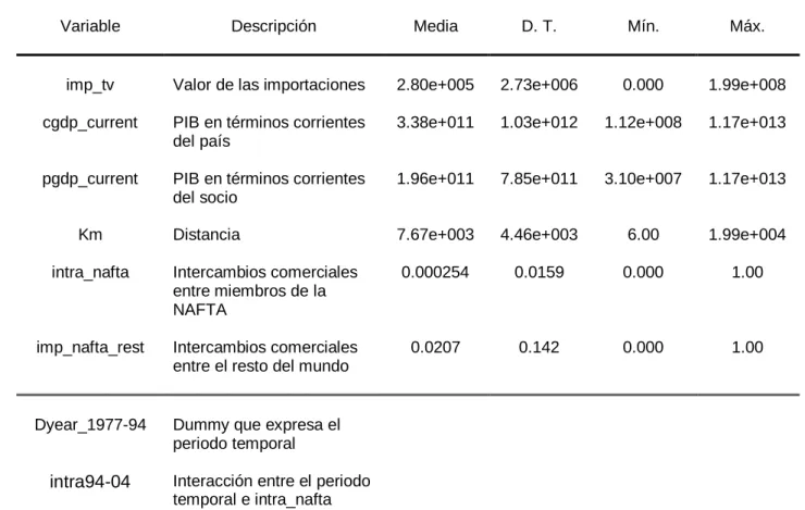 Tabla 4. Estadísticos descriptivos 