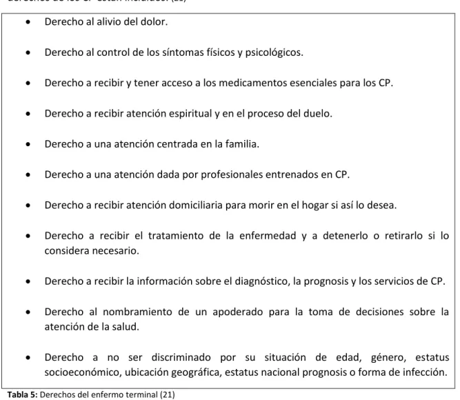 Tabla 5: Derechos del enfermo terminal (21) 
