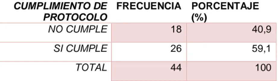 Tabla  4.  Caracterización  de  la  muestra  según  la  frecuencia  de  administración  de  antibióticos 