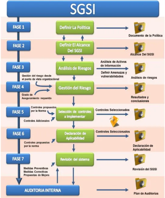 Figura 1. Sistema de Gestión dela Seguridad Informática  Fuente: https://www.normas-iso.com/iso-27001/ 