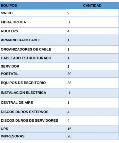 Tabla 2. Identificación de los activos 