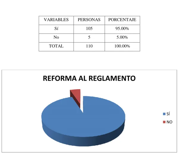 Figura 1.Gráfico estadístico que representa la necesidad de la reforma propuesta.  