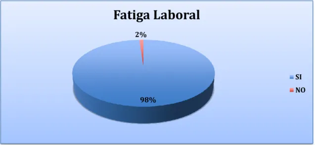 Gráfico N° 3 