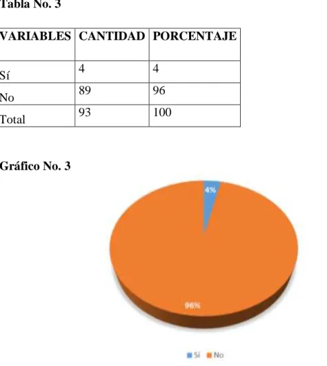 Tabla No. 3 