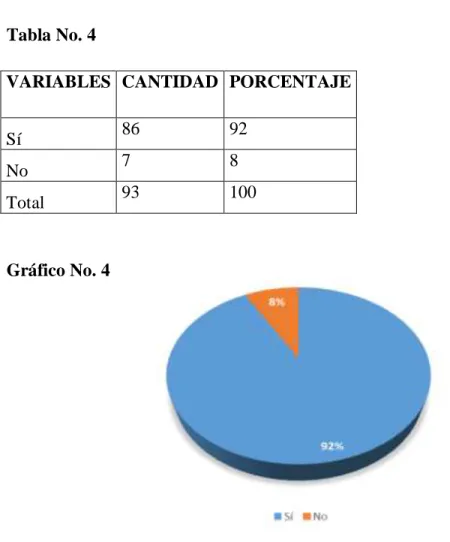 Tabla No. 4 