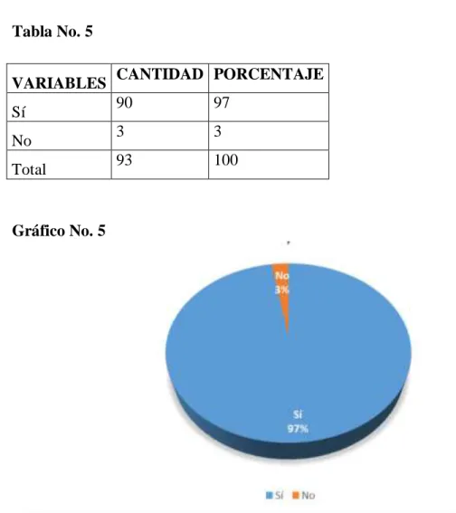 Tabla No. 5 