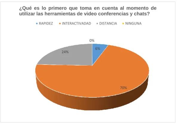 Tabla 4 Tipos de documentos didácticos 