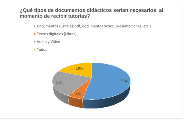 Tabla 5 Tipos de notificaciones 
