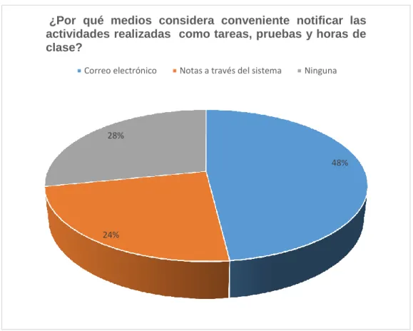 Tabla 6 Tema conflictivo a través de foros de discusión 