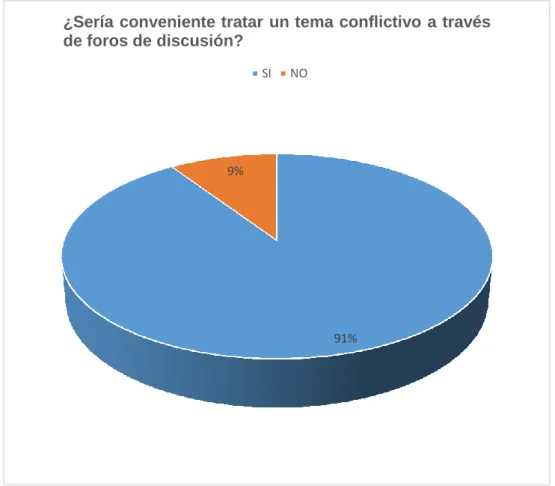 Tabla 7 Cronograma de actividades 