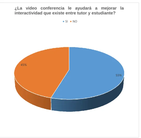 Tabla 9 Conocer sus calificaciones instantáneamente 