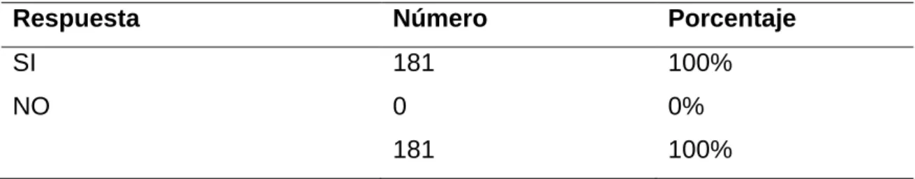 Tabla 10 Considera conveniente que le informen acerca de contenidos 