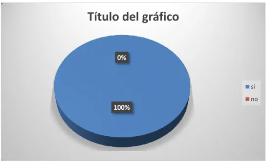 GRÁFICO I: 