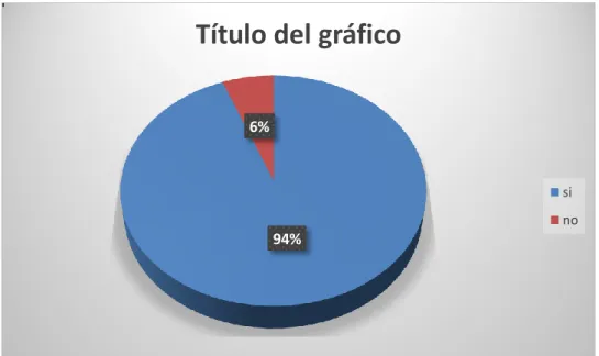 GRÁFICO III: 