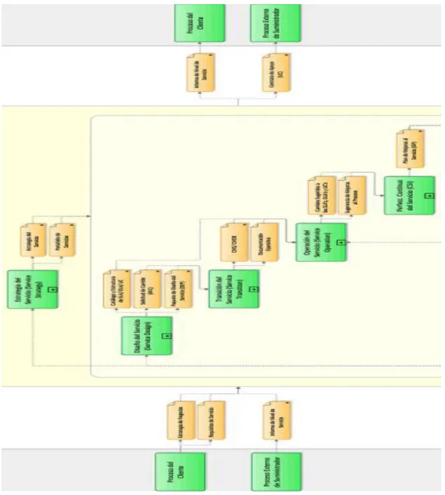 Figura 7: Thumb mapa-de-procesos-itil-v3. 