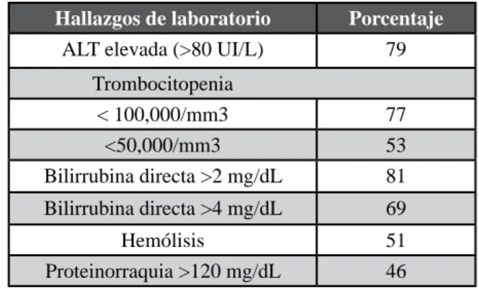 Tabla 2. Hallazgos de laboratorio al nacimiento en 106 