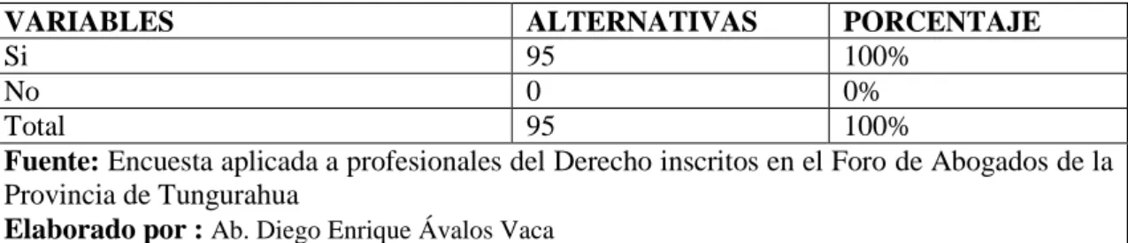 Gráfico No. 1 