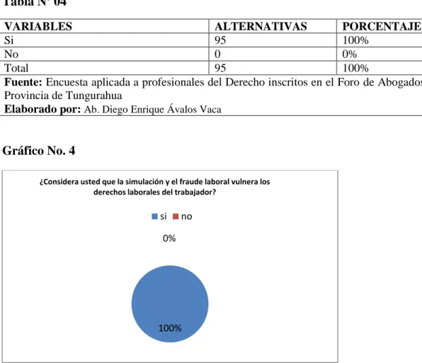 Gráfico No. 4 