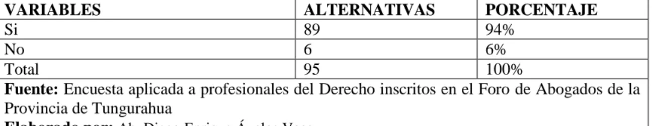 Gráfico No. 6 