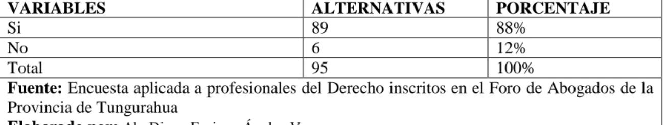 Gráfico No. 7 