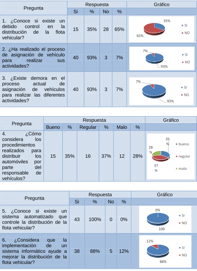 Tabla 2. Interpretación de resultados. 