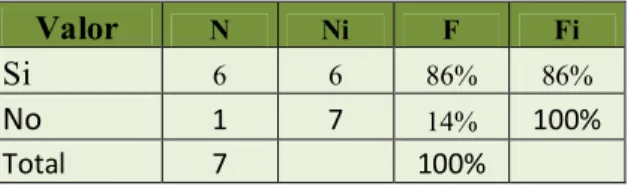 Tabla N° 1: Nuevo Sistema 