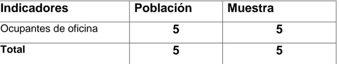 Tabla 1: Población y Muestra  Fuente: Leonardo Giler  Métodos de investigación 