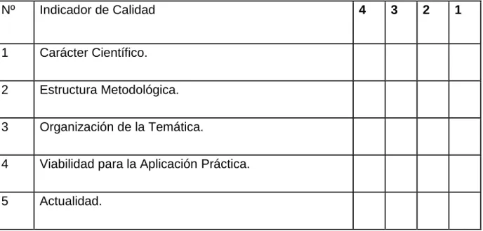 Tabla para Registrar los Valores de la Validación de la Propuesta 