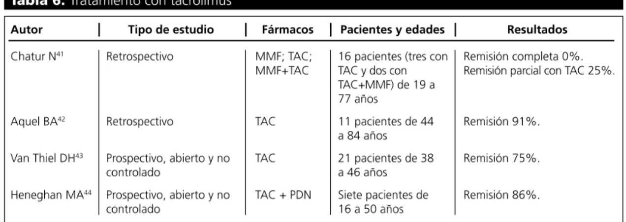 Tabla 7. Tratamiento con metotrexate o ciclofosfamida.