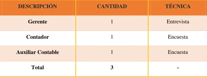 Tabla 2. Descripción de la población de Estudio. 