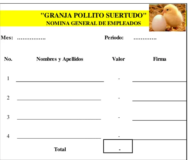 Gráfico 5. Resumen de Nomina 