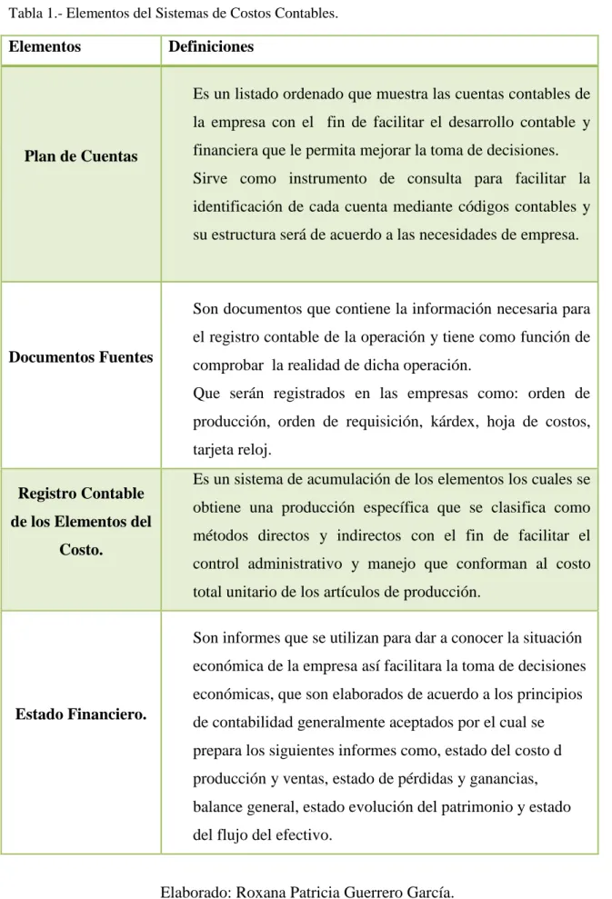 Tabla 1.- Elementos del Sistemas de Costos Contables. 