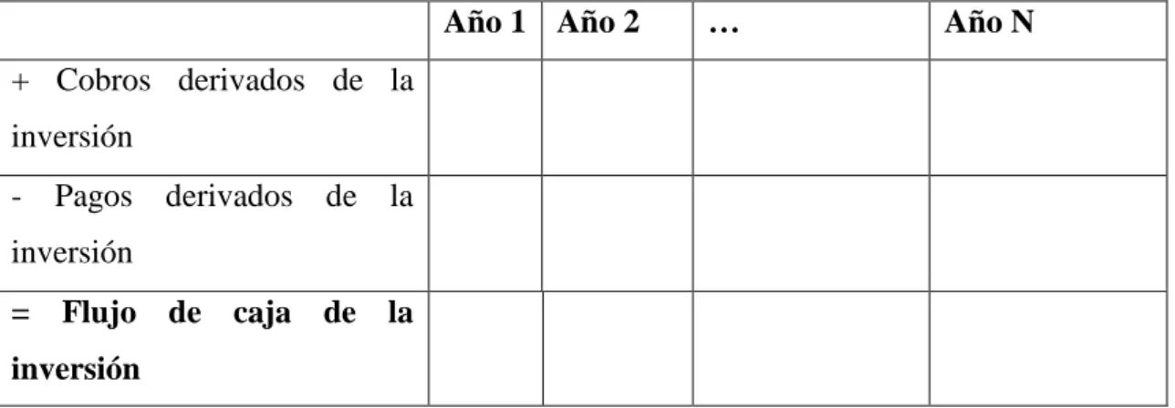 Ilustración 1.- Plan de Cobros y Pagos.